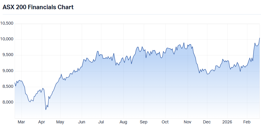 Record high leader sector 1: XFJ