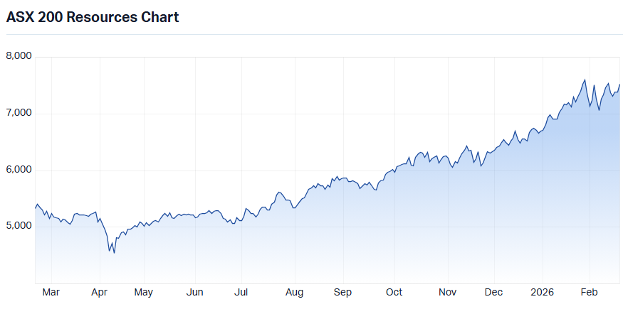 Record high leader sector 2: XMJ