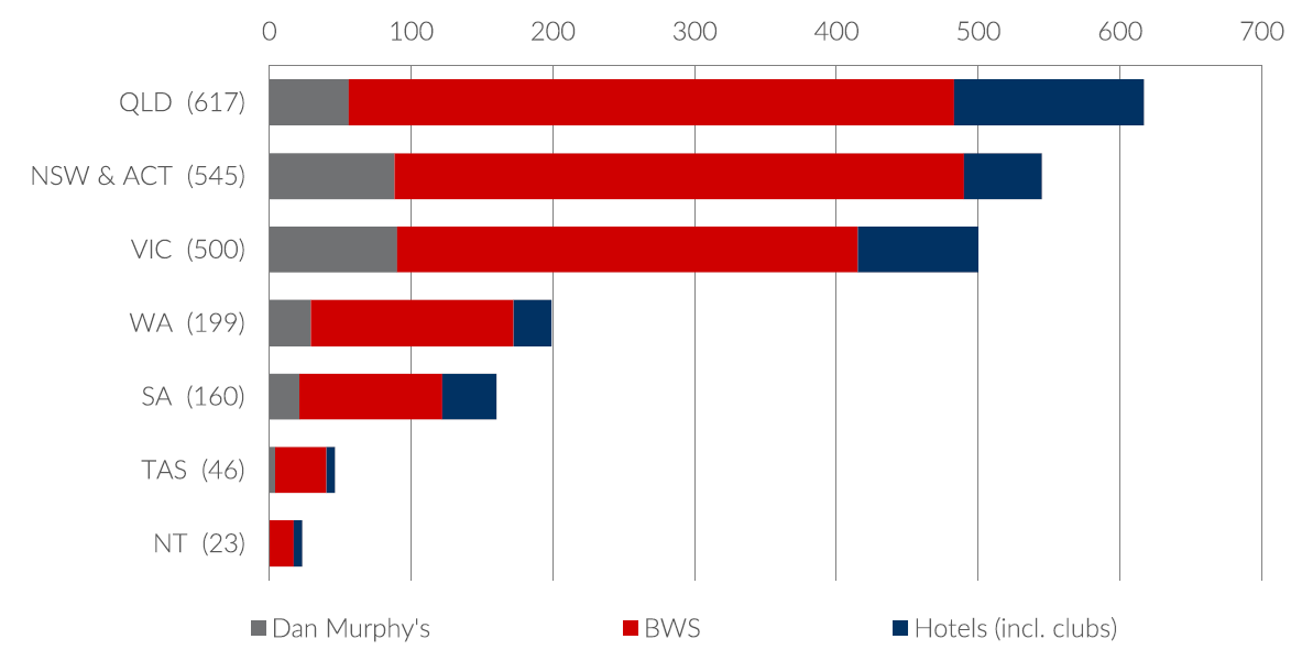 Source: Endeavour Group Limited, 28 June 2026.