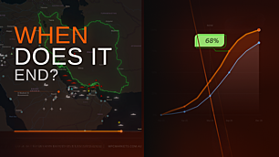 When will the chaos end? The high-probability timeline for Iran