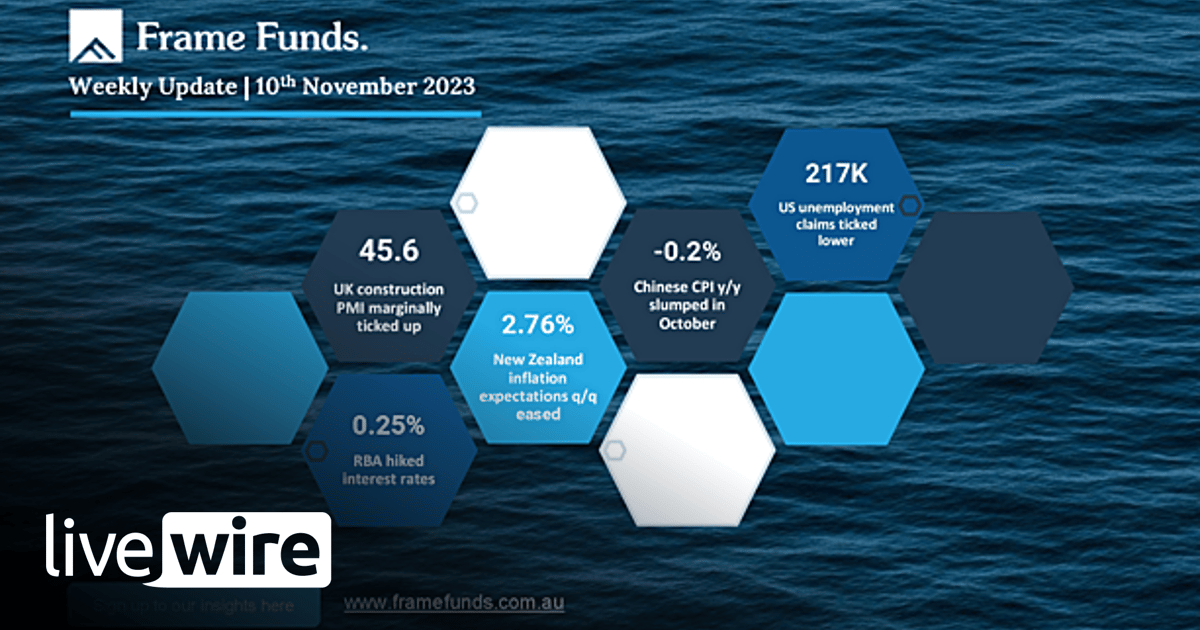 RBA hiked interest rates 0.25%, New Zealand inflation expectations q/q ...