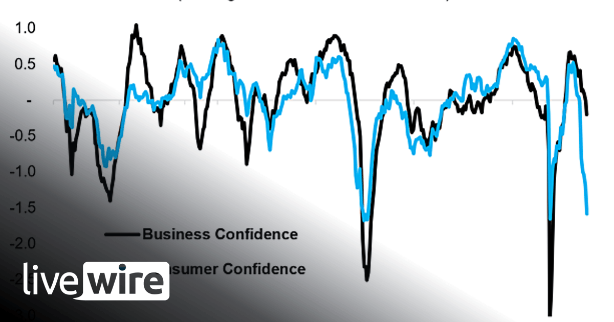 Chart of the Week - Crisis of Confidence - Callum Thomas | Livewire