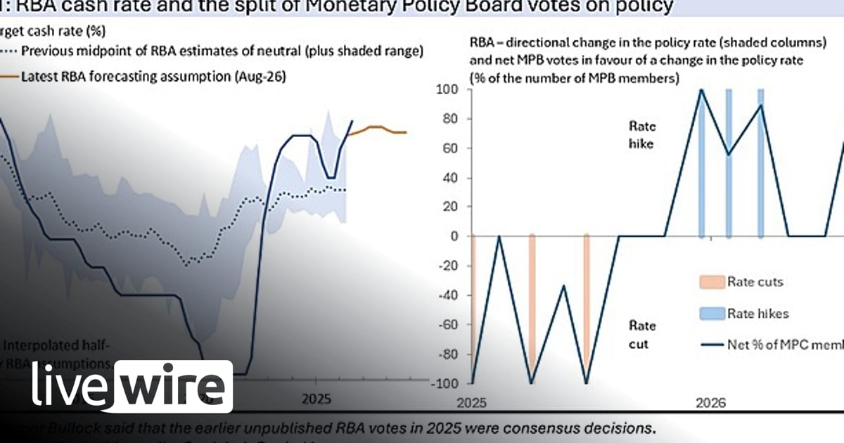 RBA raises rates, sending mixed messages on a further hike