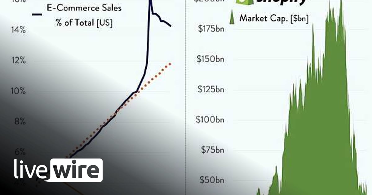 Weekly S&P500 ChartStorm - 7 August 2022 - Callum Thomas | Livewire