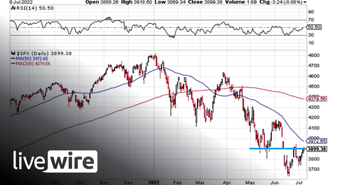 Weekly S&P500 ChartStorm - 10 July 2022 - Callum Thomas | Livewire