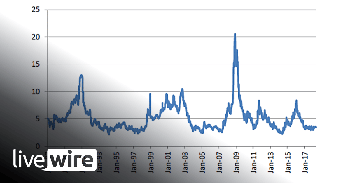 Some Thoughts on Asset Prices - Hamish Carlisle | Livewire