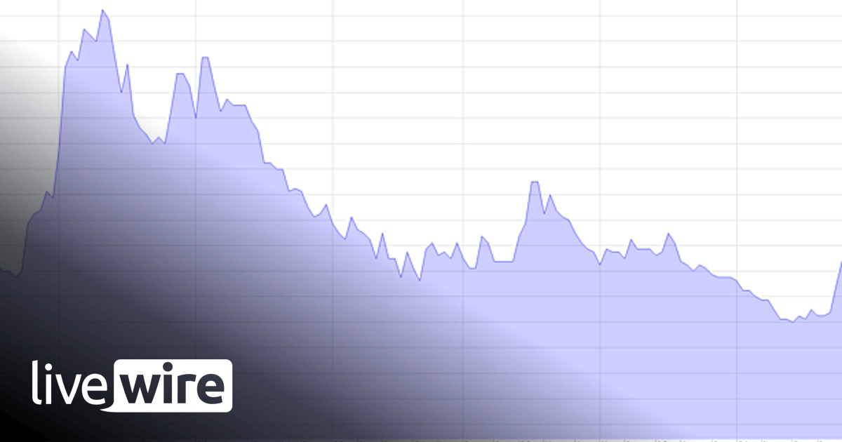 Firstwave Cloud Technology (FCT) - Earnings Inflexion Point for ...