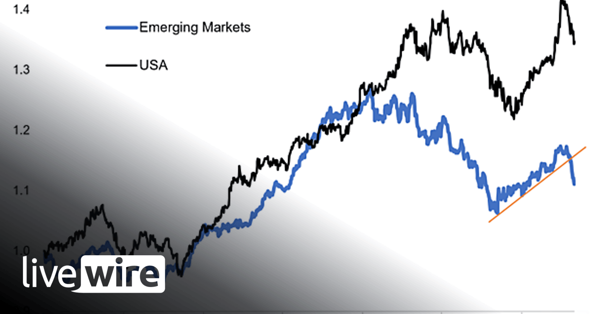 Top 5 Charts Of The Week - Callum Thomas | Livewire