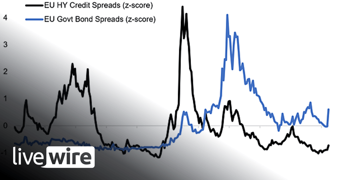 Chart Of The Week: Eurozone Credit Risk - Callum Thomas | Livewire