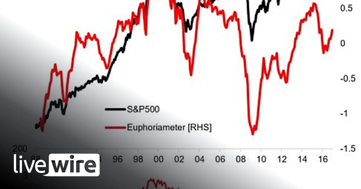 Weekly S&P 500 #ChartStorm - 18 Dec 2016 - Callum Thomas | Livewire