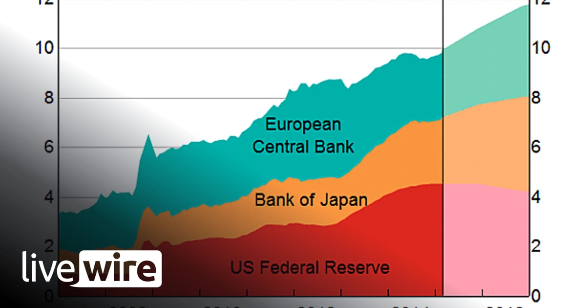 The current global monetary policy environment - Livewire News | Livewire