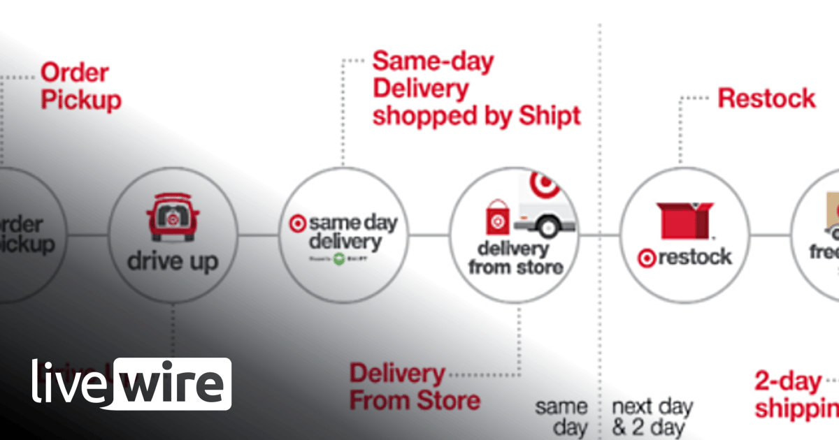 Target Stockholders How Target has put the consumer first and rewarded shareholders - Nikki ...
