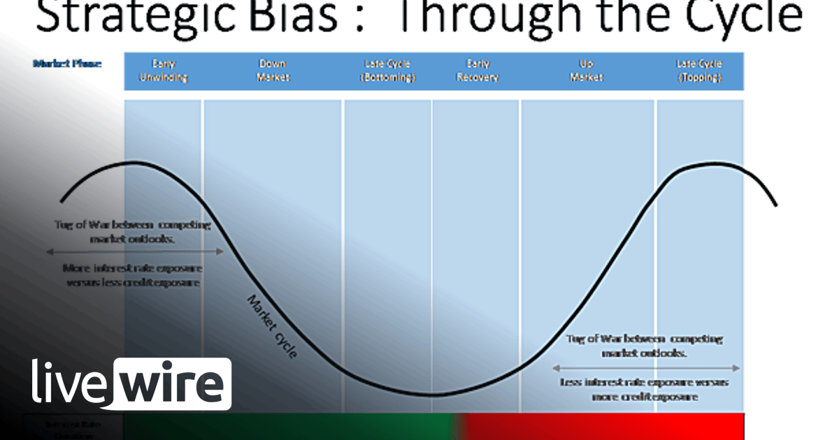 What’s so special about the next interest rate cycle? - Clive Smith ...