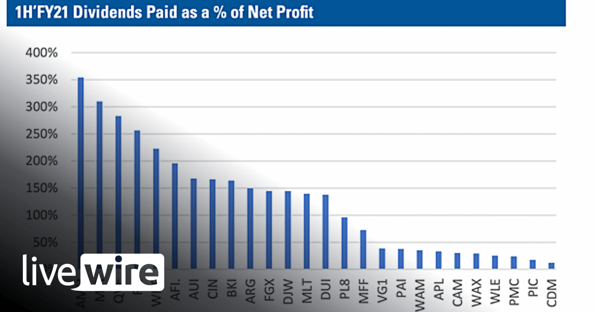 LIC dividend coverage - Claire Aitchison | Livewire