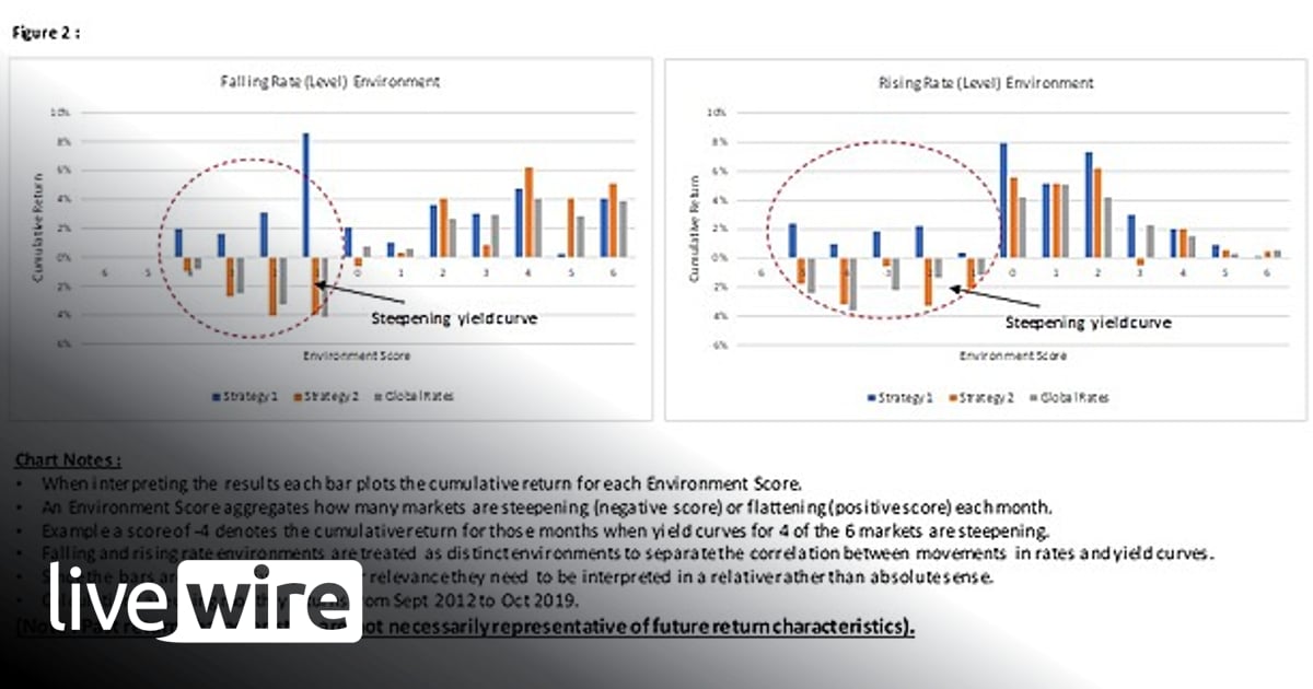 Absolute Return Strategies: Understanding the underlying drivers of ...