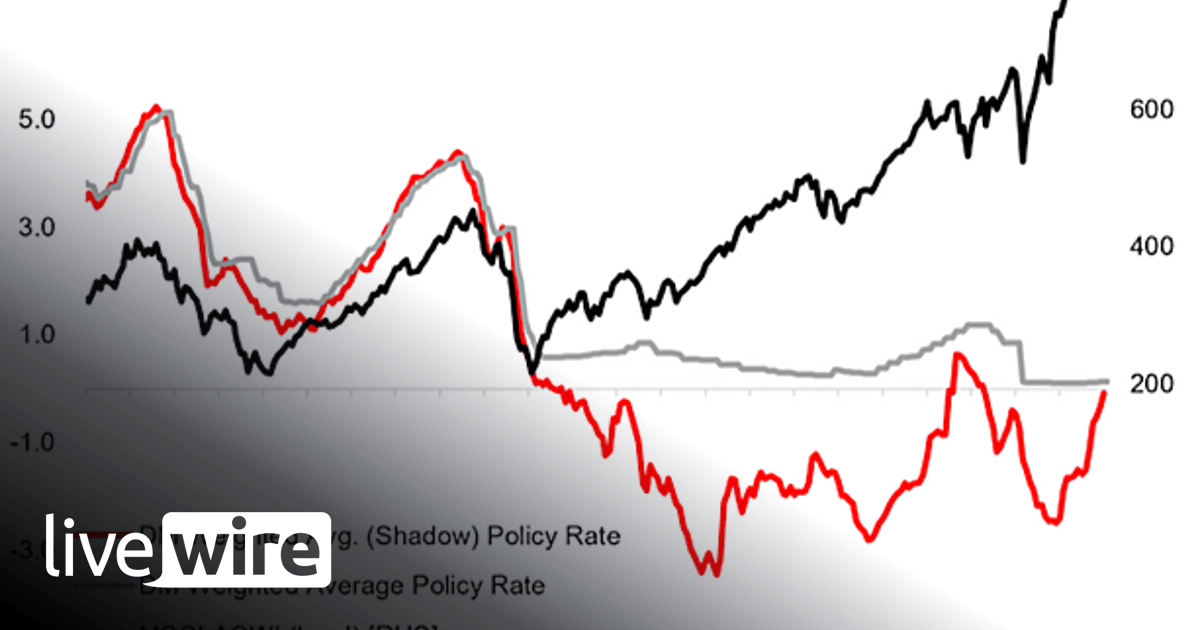 Chart of the week: Ascending from the shadows - Callum Thomas | Livewire