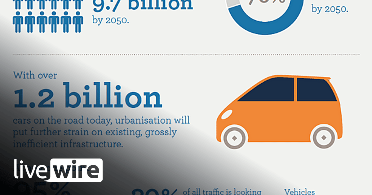 Disruption Cars Are driverless cars the next major disruption? - AMP Capital | Livewire