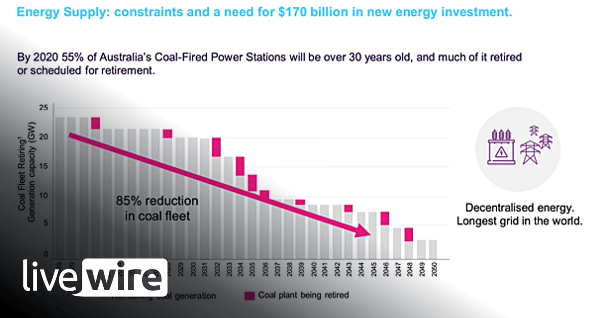 The explosive urgency (and opportunity) of Australia’s power shift ...