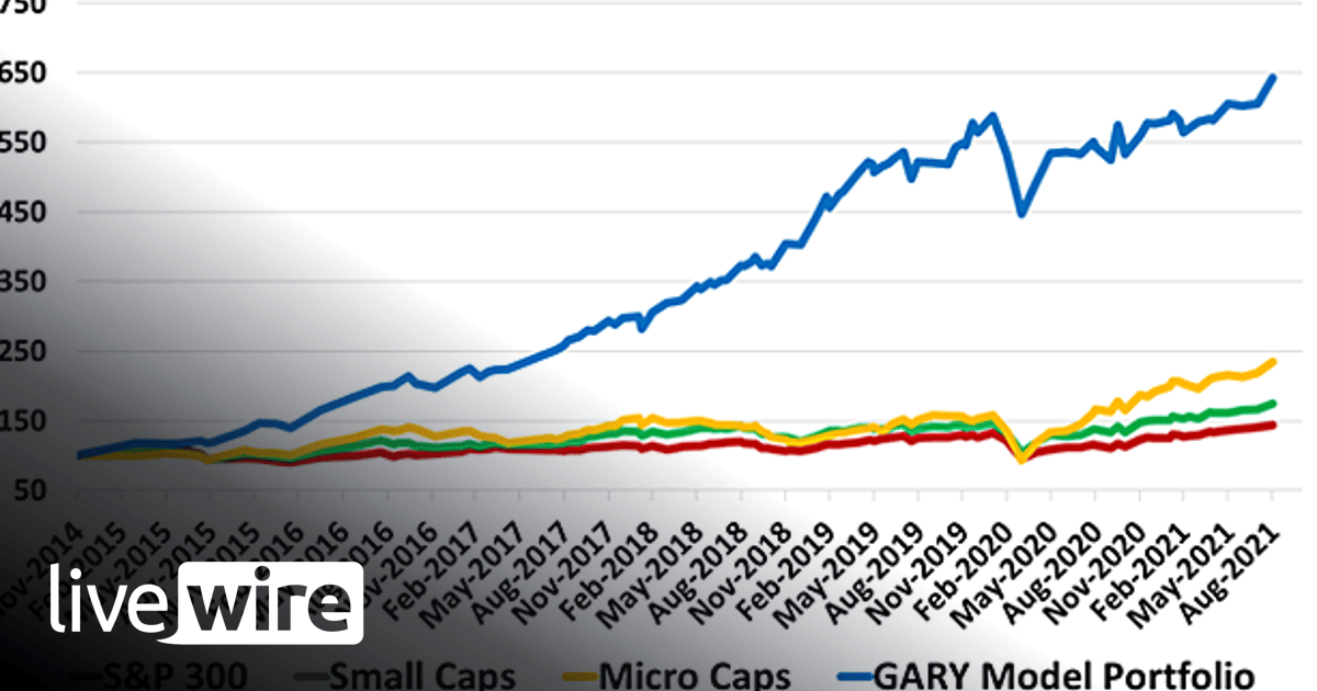 GARY Top Ten: Stocks offering growth at reasonable yield - Mathan ...