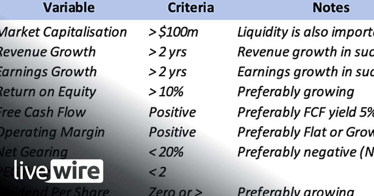 The 9-point checklist to screen for opportunities - Michael Wayne ...