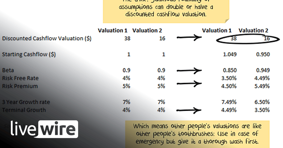 Investment Banker Wannabes: How to manipulate a Valuation - Damien ...