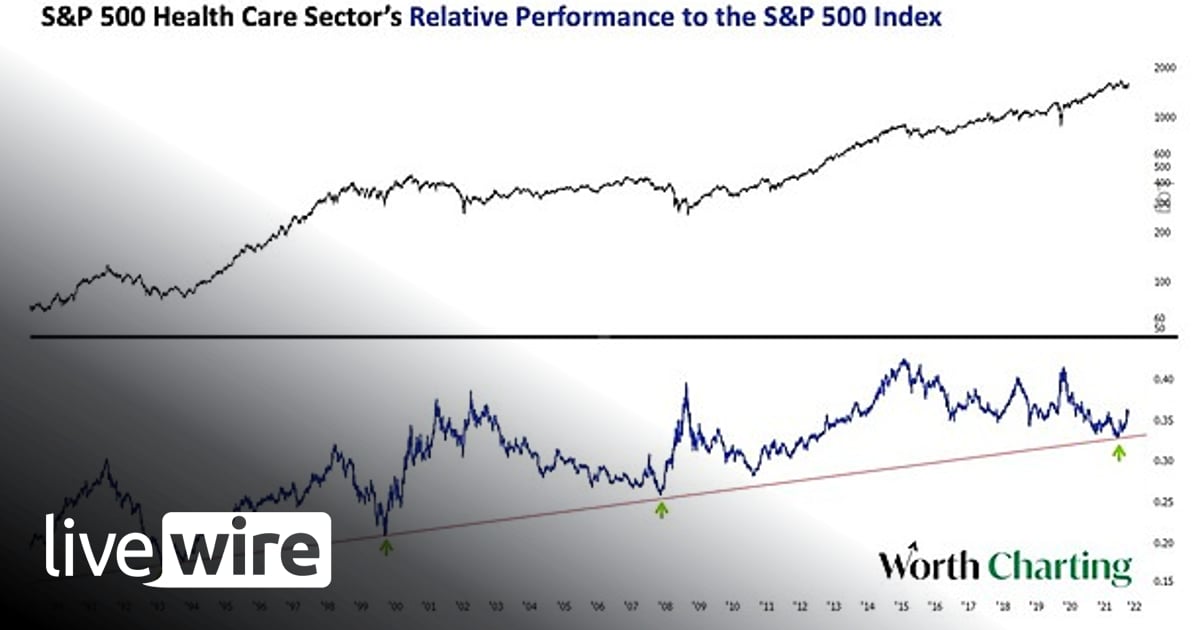 Weekly S&P500 ChartStorm - 27 March 2022 - Callum Thomas | Livewire