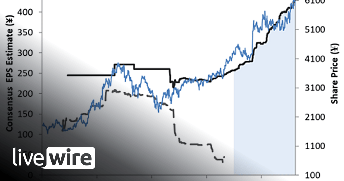 When beaten up companies change - the changing landscape of Sony ...