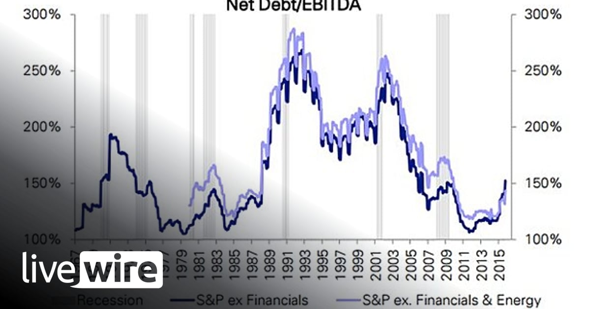 Weekly S&P 500 ChartStorm - 30 Oct 2016 - Callum Thomas | Livewire