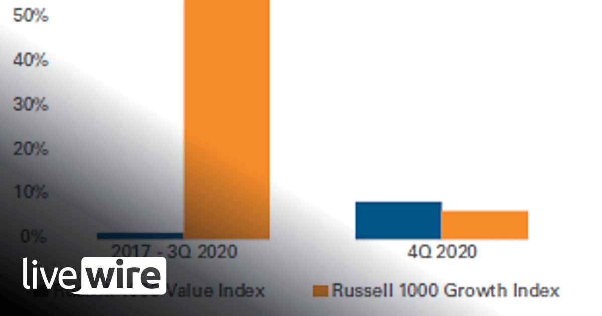 What to expect as global activity recovers - John Goetz | Livewire