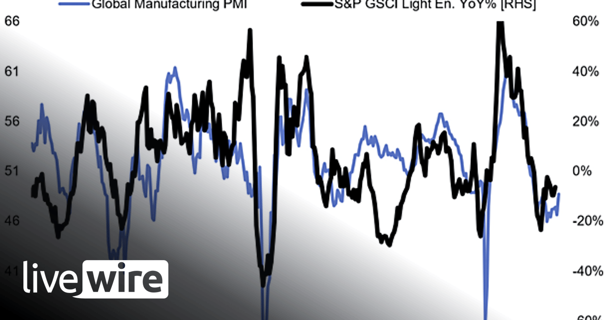 Chart of the week - resurgence risk? - Callum Thomas | Livewire