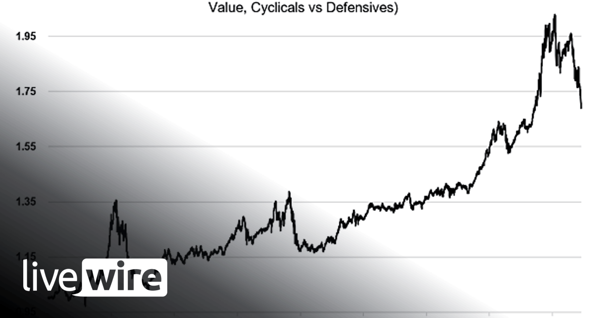 Chart of the Week - Global Equity Market Regime Change - Callum Thomas ...
